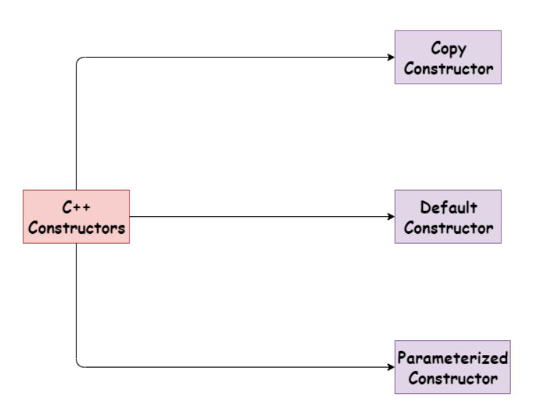 photo1_constructors