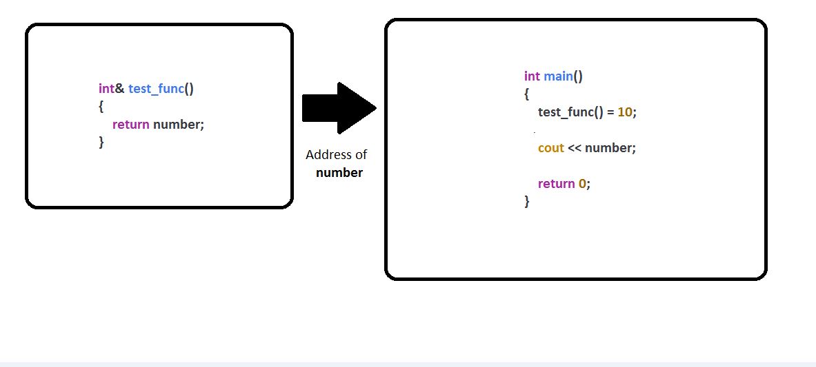 c assignment return value