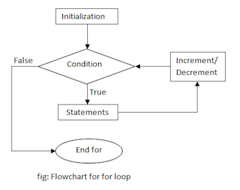 Flow Chart 