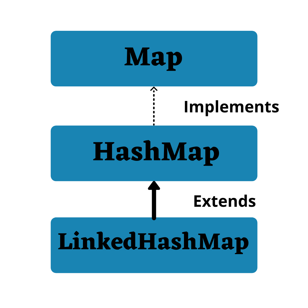 linkedhashmap