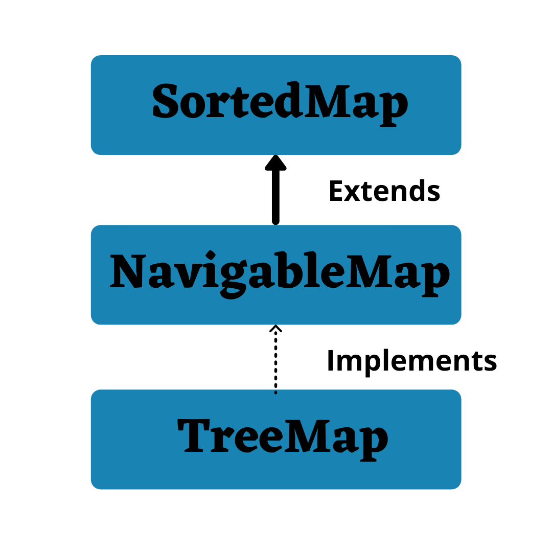 treemap