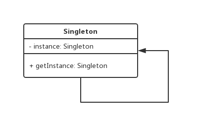 singleton