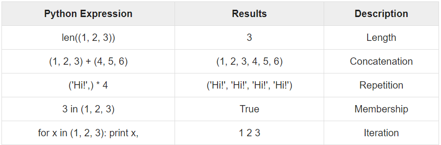 table of tuple operations